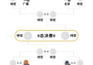 金年会足球-包含转折点！山东男篮遗憾出局；意甲转会期攻防权衡；气氛紧张；临场指挥获称赞的词条